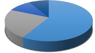 Resultado Parcial