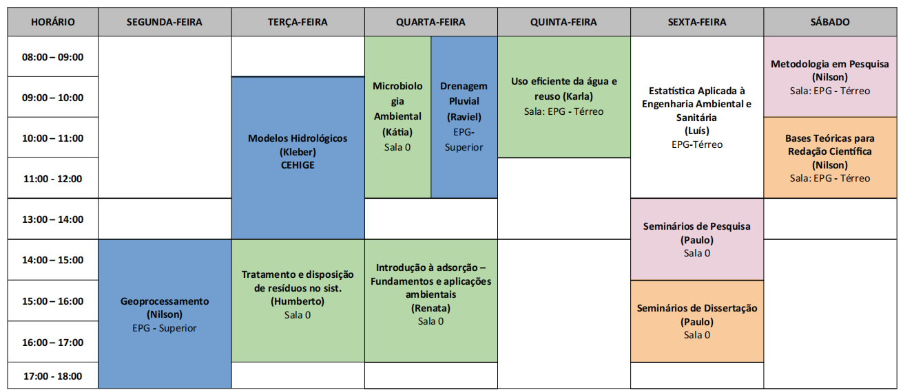quadro de disciplinas