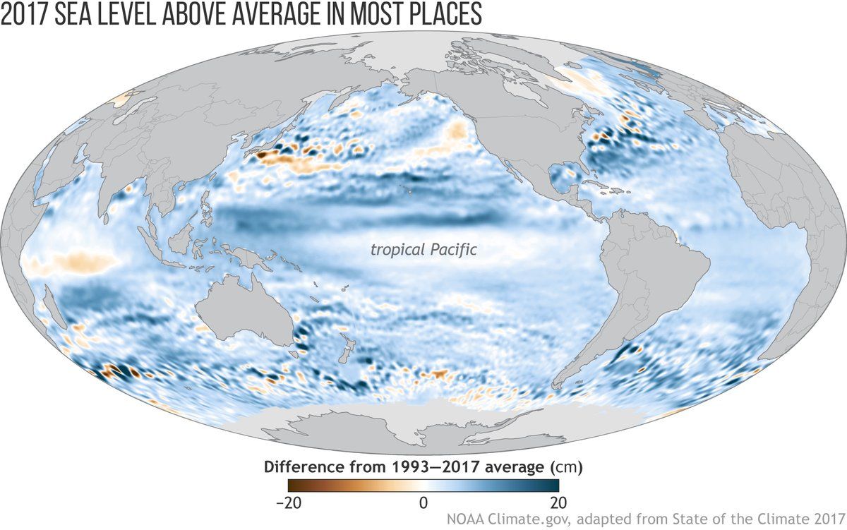 Relatório Estado do Clima: nível do mar