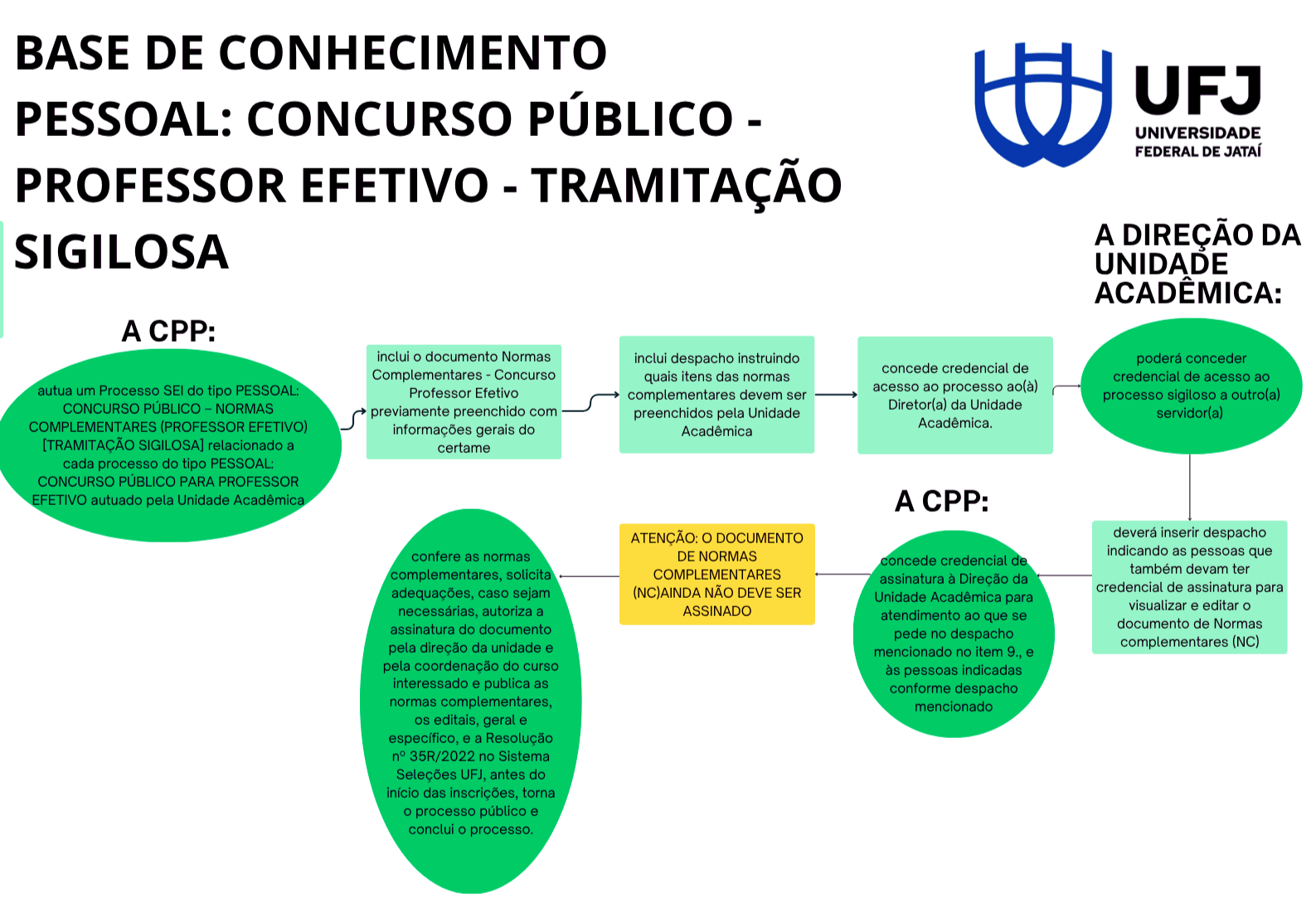 BASE DE CONHECIMENTOPESSOAL: CONCURSO PÚBLICO - PROFESSOR EFETIVO - TRAMITAÇÃO SIGILOSA