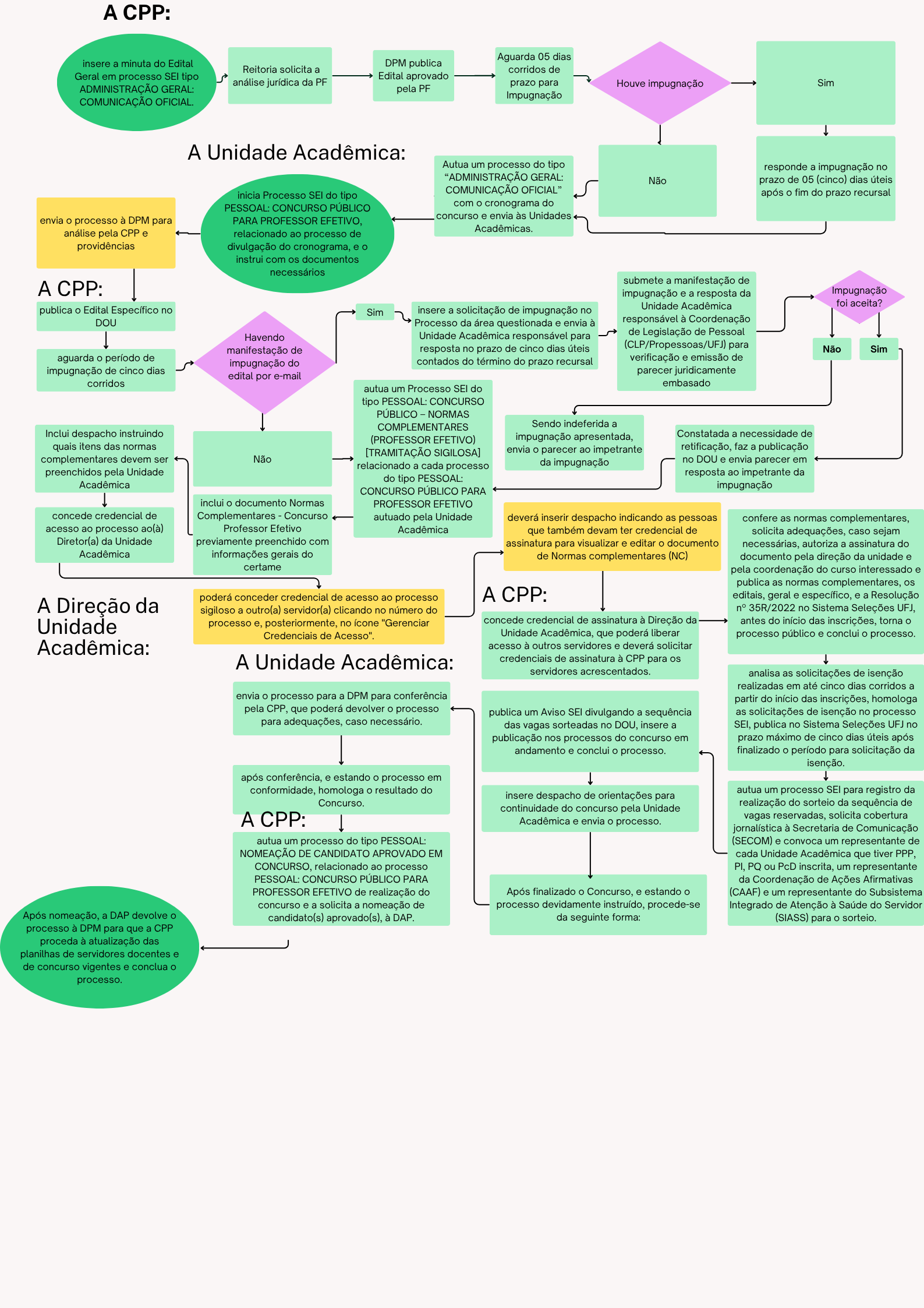 BASE DE CONHECIMENTO PESSOAL: CONCURSO PÚBLICO PROFESSOR EFETIVO