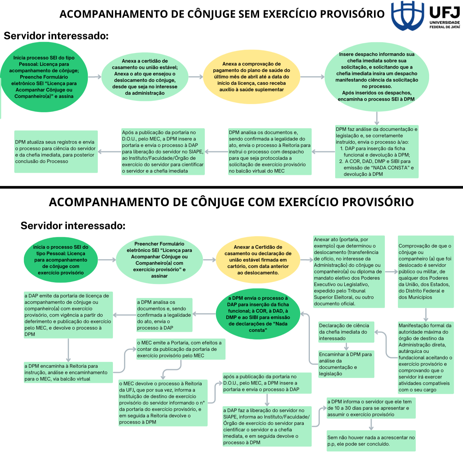 acompanhante de conjuge