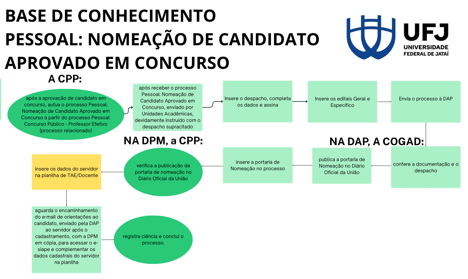 BASE DE CONHECIMENTOPESSOAL: NOMEAÇÃO DE CANDIDATO APROVADO EM CONCURSO