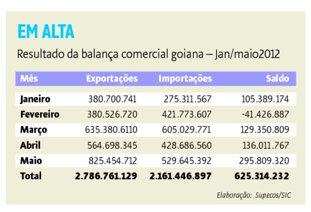 balançacomercial