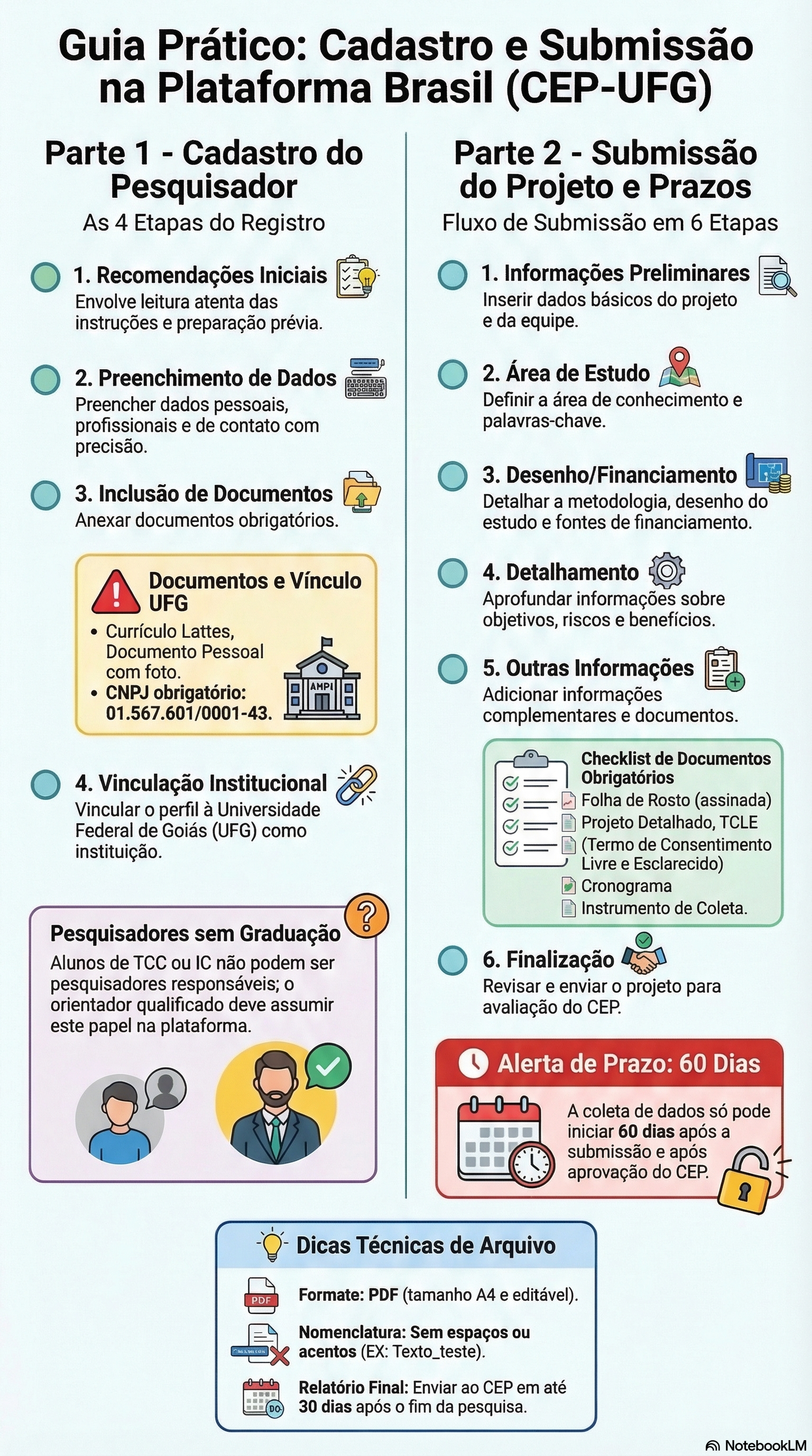 Folder submissão de projetos