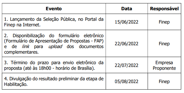 Cronograma: Seleção Pública MCTI/FINEP/FNDCT