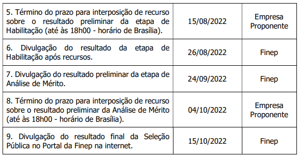 Cronograma: Seleção Pública MCTI/FINEP/FNDCT - parte 2