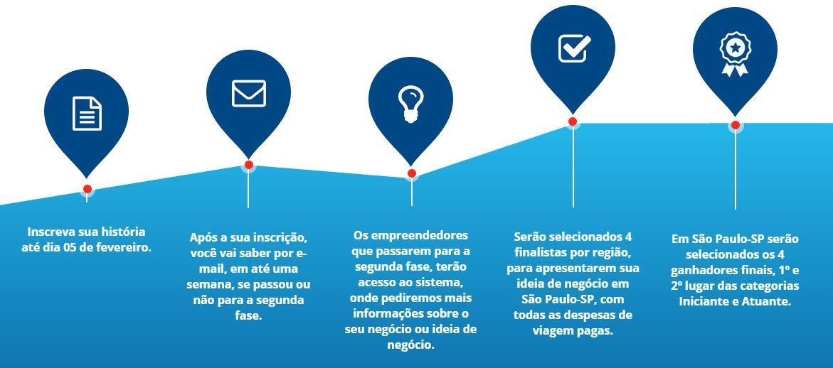 como funciona