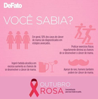 Outubro rosa