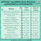 NOVOS VALORES DAS BOLSA - PNAES (1).png