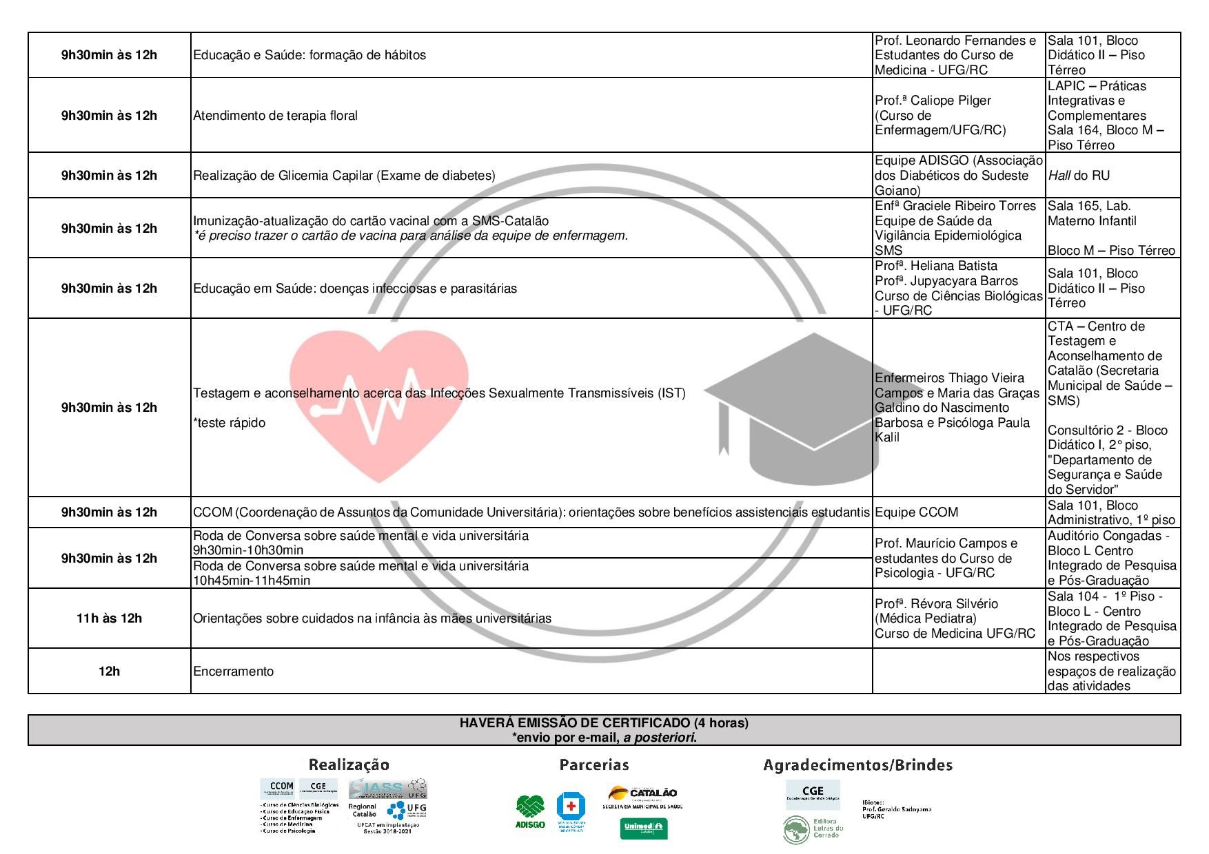 SDU 2