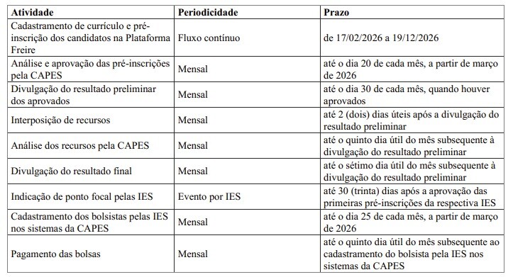 Cronograma pe de meia 2026