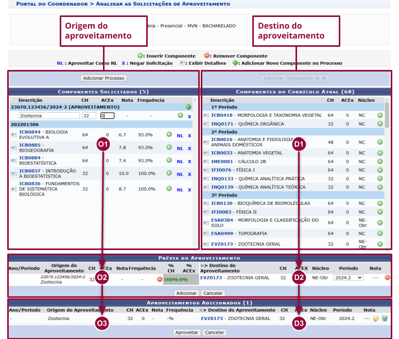 fluxo do da analise de solicitação de aproveitamento