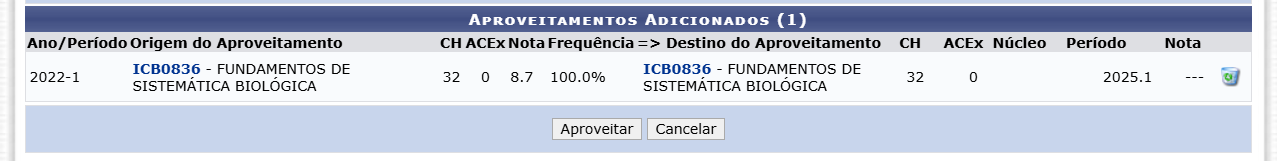 fluxo do da analise de solicitação de aproveitamento