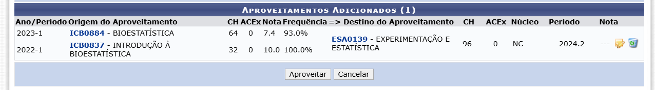 fluxo do da analise de solicitação de aproveitamento