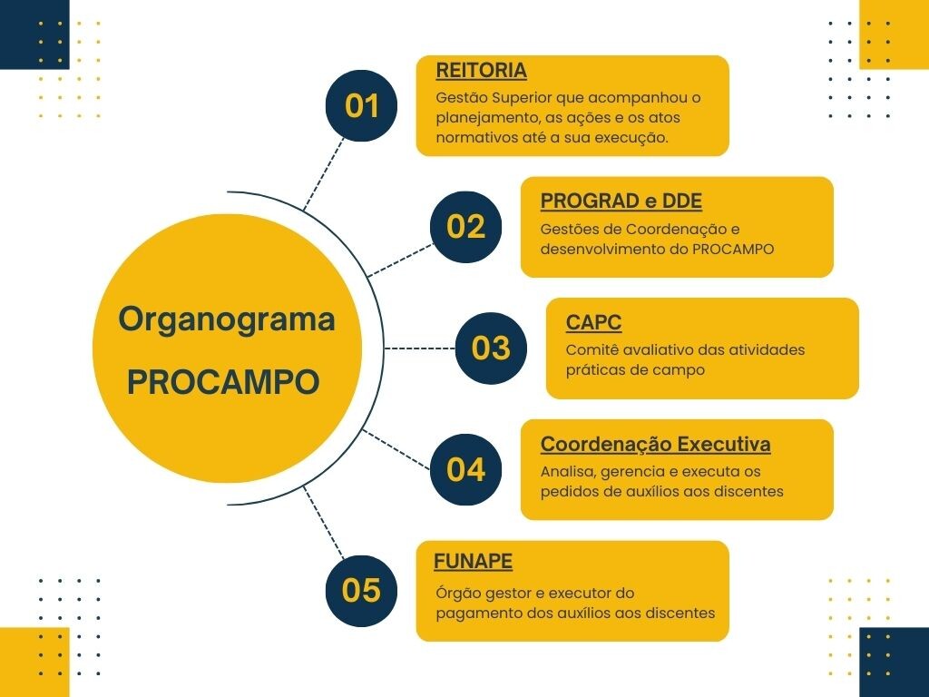 organograma_procampo