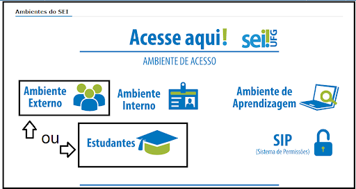 Ambientes do SEI 1