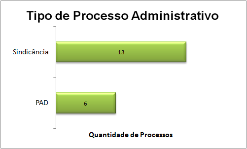 gráfico 2