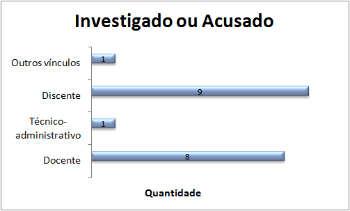 gráfico 3