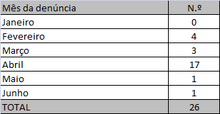 Grafico ouvidoria 2