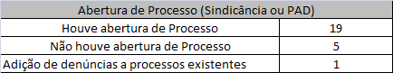 Grafico ouvidoria 4