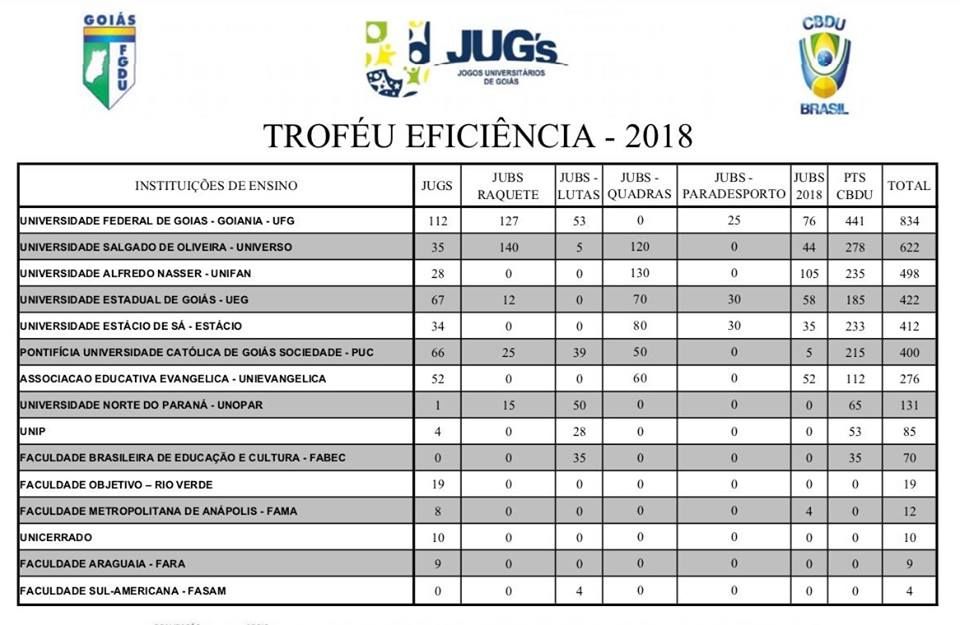 trofeu eficiencia