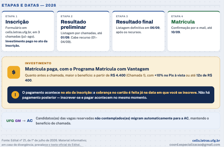 Etapas