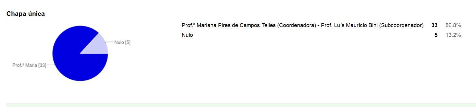 Resultado