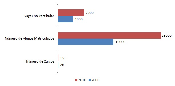 Gráfico 1